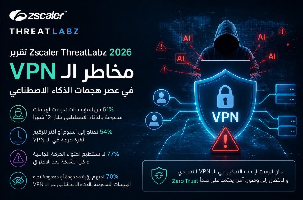 تقرير Zscaler ThreatLabz 2026: مخاطر الـ VPN في عصر هجمات الذكاء الاصطناعي